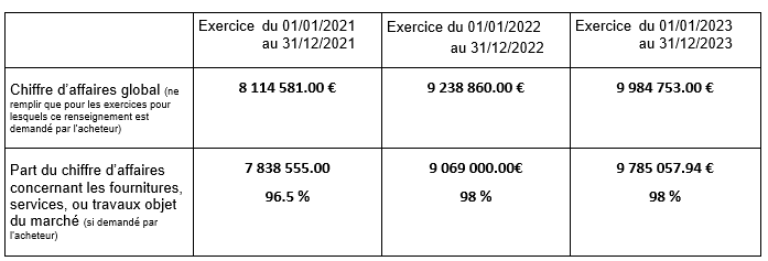 CHIFFRE-D-AFFAIRES-2024.png